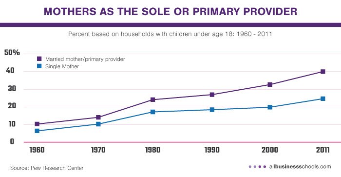 mother-sole-provider