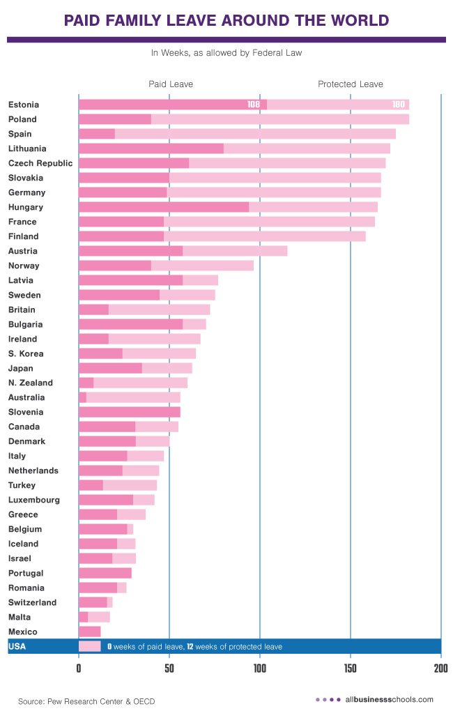 paid-family-leave-graph