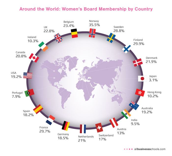 women-on-boards
