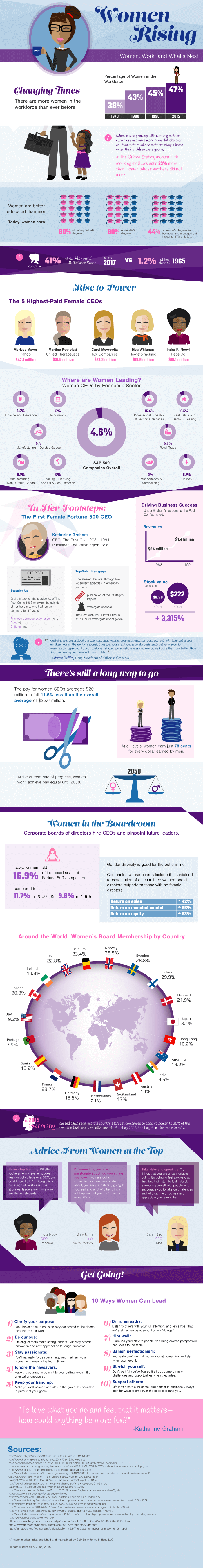 Women-Rising-Infographic