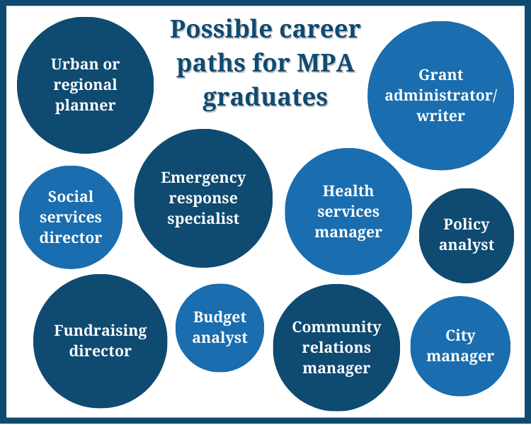 A list of possible career paths for MPA graduates