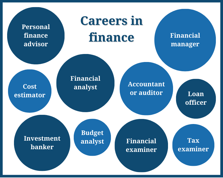 A list of possible careers in the finance field.